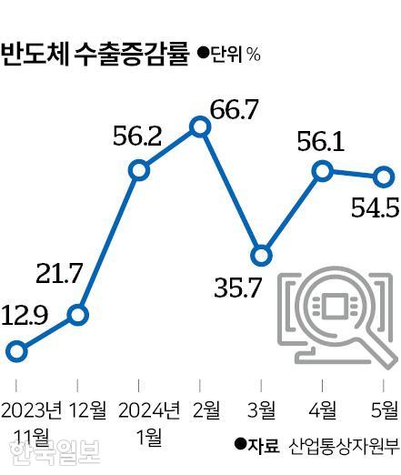 그래픽=신동준 기자