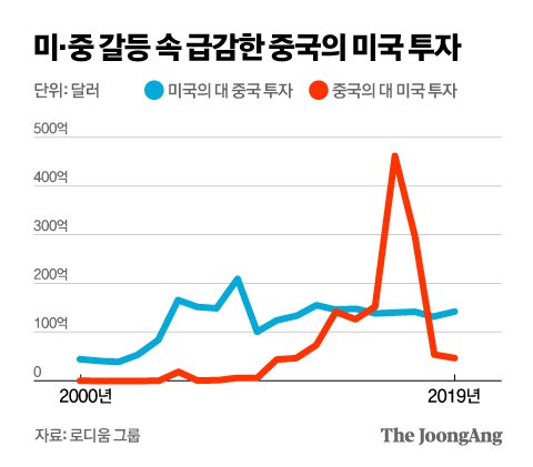 정근영 디자이너