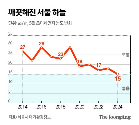 신재민 기자