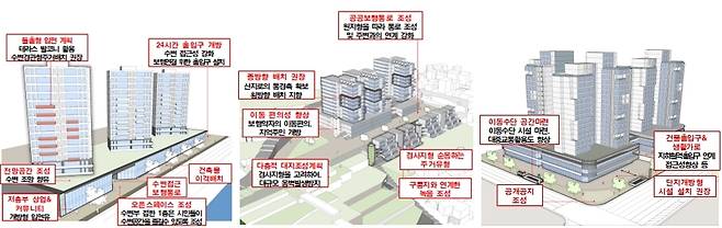 지역 유형별 가이드 라인 [부산시 제공]