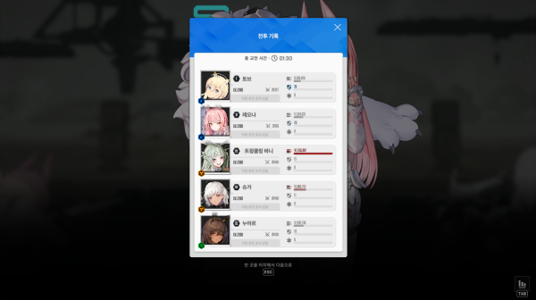 - 미완성 파티로도 준수한 대미지가 나온다