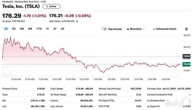 테슬라 일일 주가추이 - 야후 파이낸스 갈무리