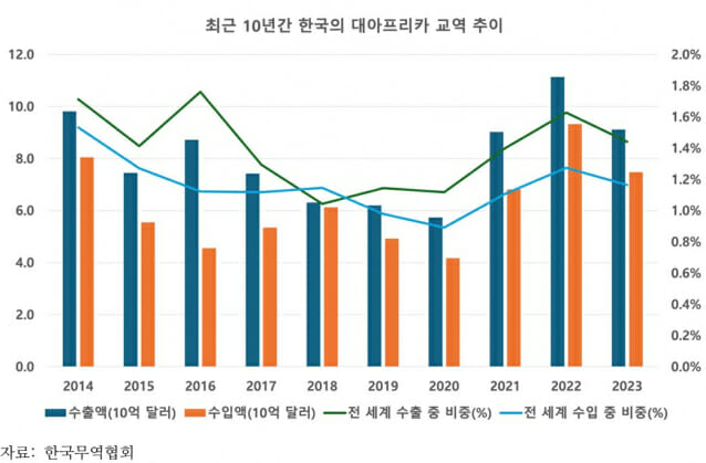 (표=한경협)