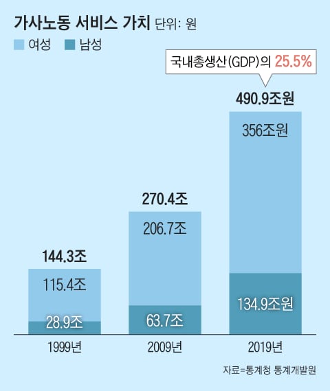 그래픽=조선디자인랩 이연주