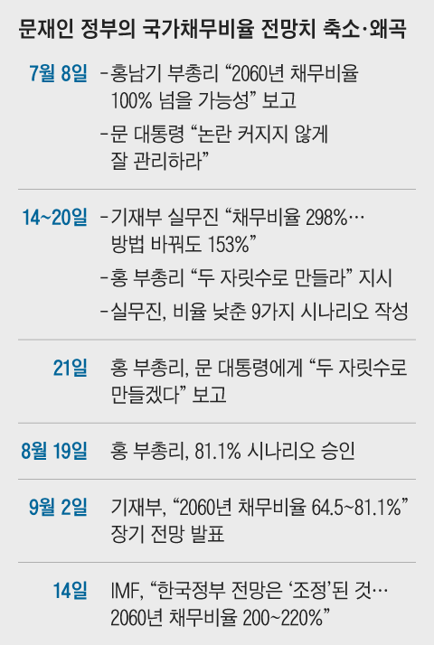 그래픽=김현국