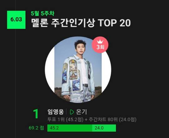 임영웅 자작곡 '온기', 멜론 주간 인기상 3주 연속 1위.<임영웅 팬클럽 영웅시대 제공>