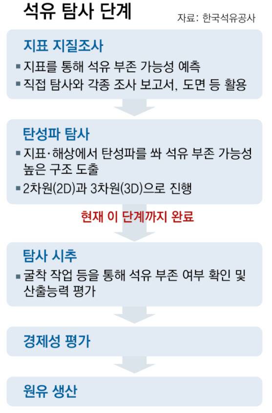 동아일보 그래픽