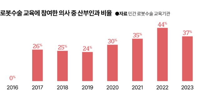 그래픽=김대훈 기자