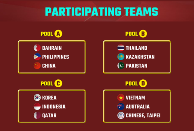 2024 아시아배구연맹(AVC) 챌린지컵 대회 조편성. 아시아배구연맹 홈페이지 캡처