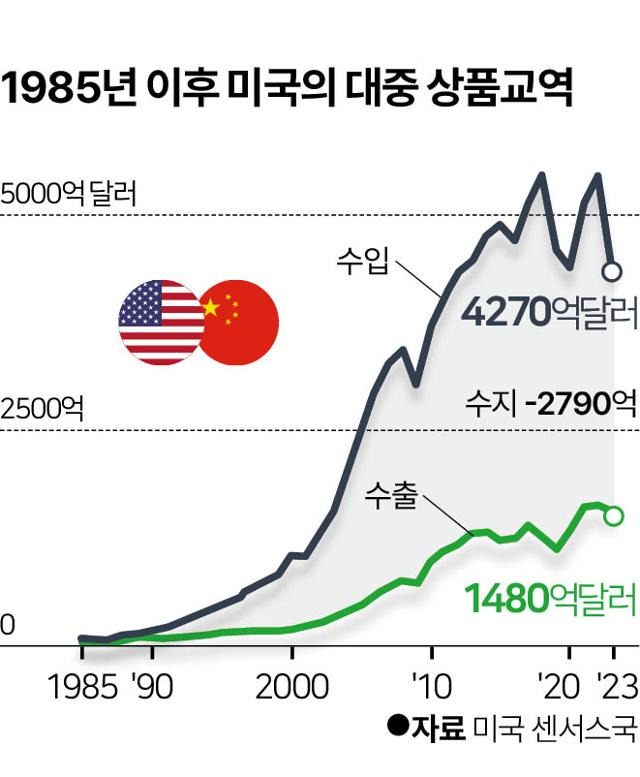 그래픽=이지원기자