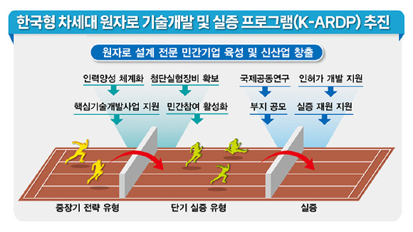 차세대 원자력 확보를 위한 기술개발 및 실증 추진방안 [사진=과기정통부]