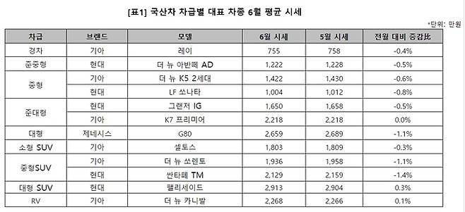 K카 제공