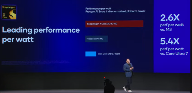 크리스티아누 아몬 퀄컴 최고경영자(CEO)가 3일(현지 시간) 대만 타이베이 난강전시관에서 열린 ‘컴퓨텍스(COMPUTEX) 2024’에서 기조연설을 하고 있다. 사진 제공=퀄컴