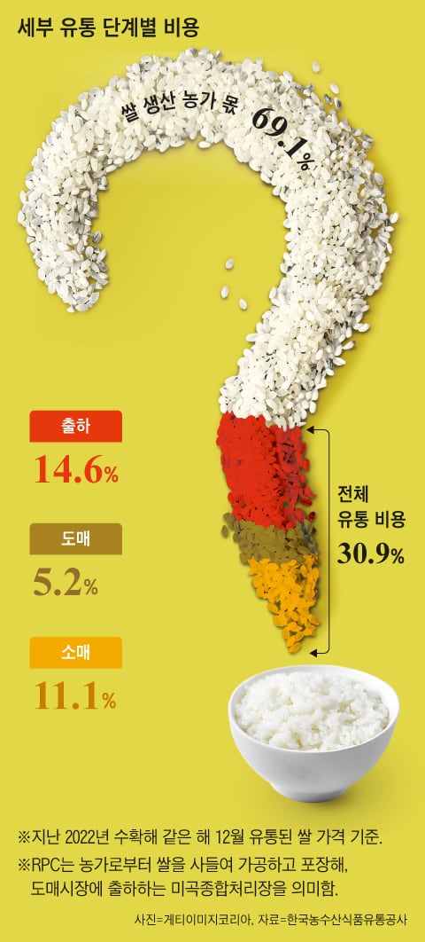 그래픽=양진경