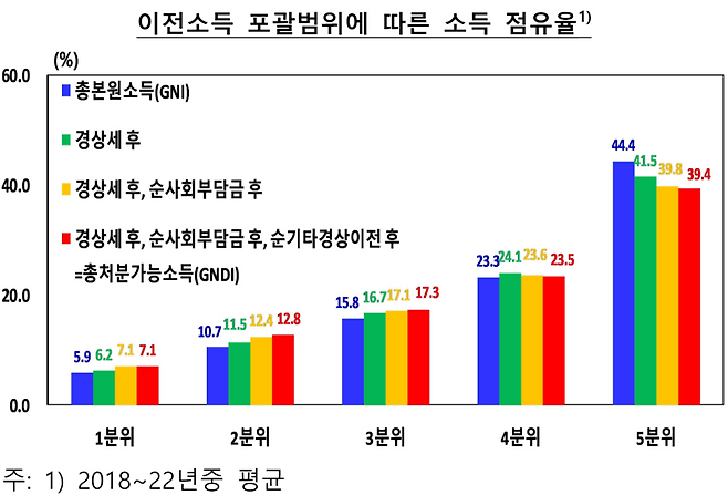 한국은행 제공.