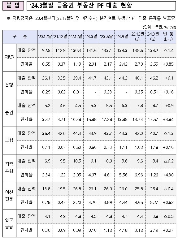 금융위원회·금융감독원 제공