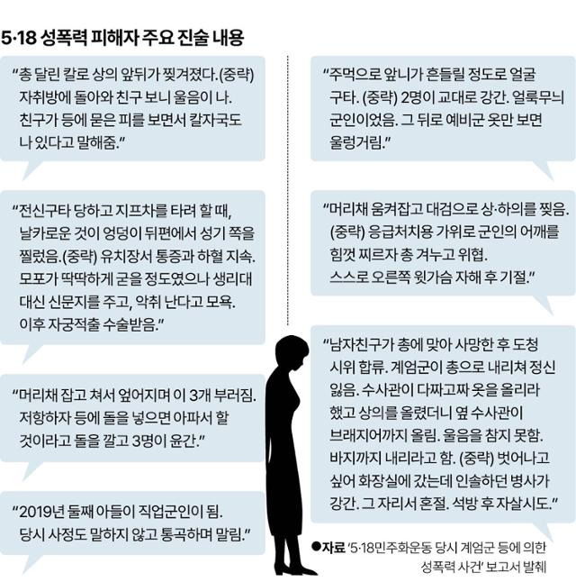 5·18 성폭력 피해자 주요 진술 내용. 그래픽이 실린 원 기사는 본보 5월 30일 자 ‘“가족 위치 말해라” 수사실 강간까지··· 44년간 참회한 사람 한 명도 없다’. 그래픽=이지원 기자