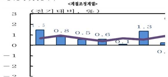 [자료=한국은행]