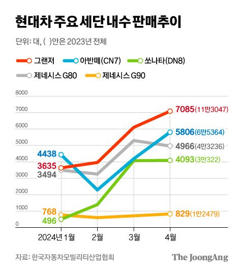 차준홍 기자