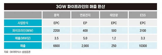 그래픽=박명규 기자