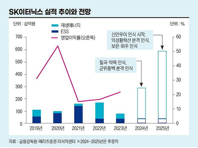 그래픽=박명규 기자