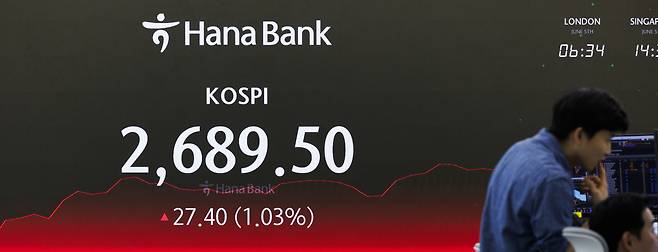 The benchmark Kospi closed at 2,689.5 on Wednesday, up 27.4 points from the previous trading day. The Korea Listed Companies Association launched guidelines for listed companies to refer to when disclosing corporate information to increase accessibility for foreign investors. (Yonhap)