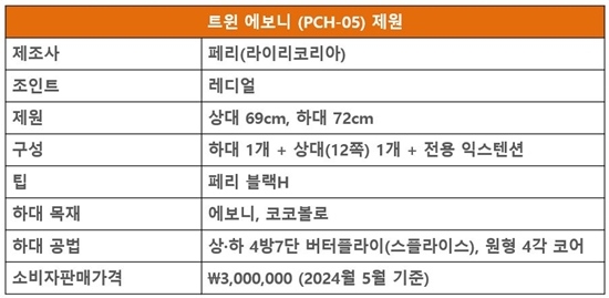 페리 큐 트윈 에보니 제원. (자료=MK빌리어드뉴스)