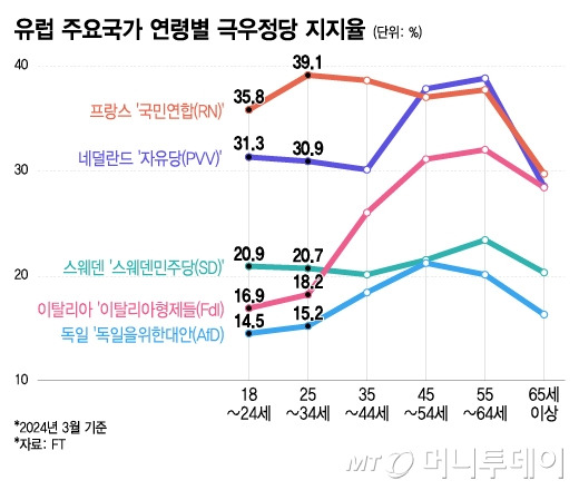 그래픽=이지혜