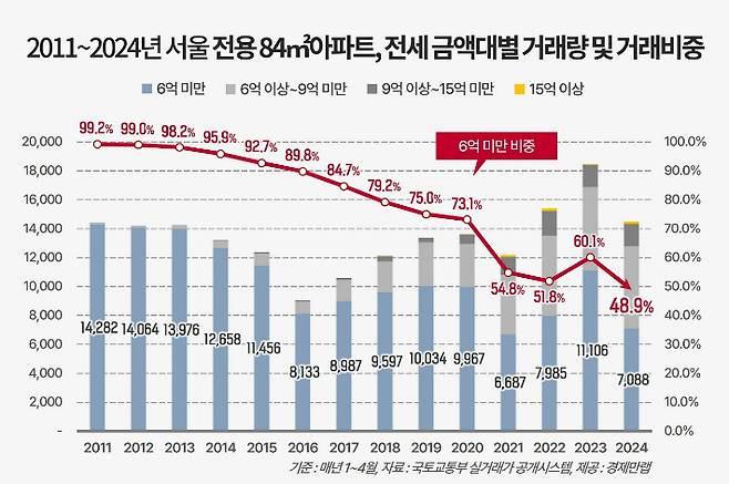 경제만랩 제공