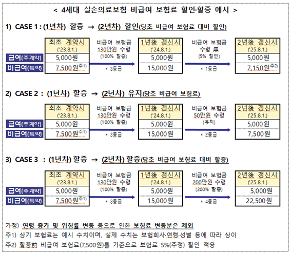 자료=금융위원회