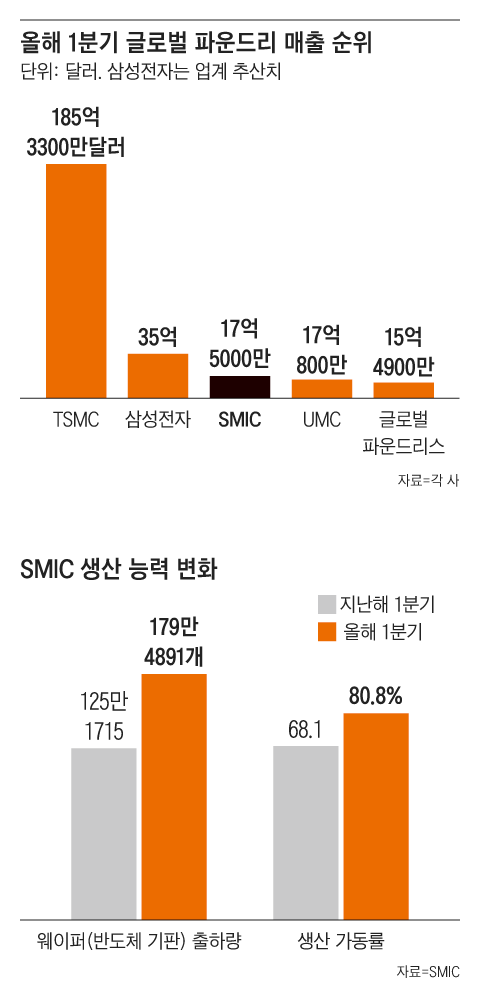 그래픽=김의균