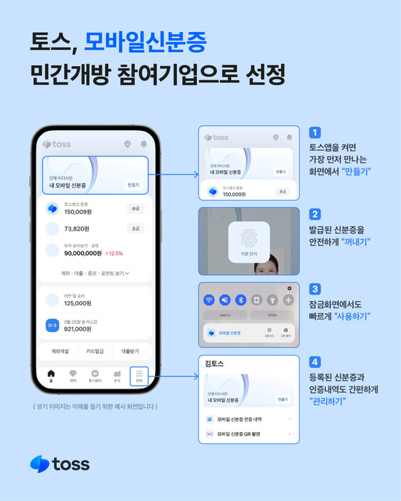 모바일 금융 서비스 ‘토스’를 운영하는 비바리퍼블리카는 “이번 모바일 신분증 민간개방 참여기업에 선정되면서 토스는 인증에 관련 전자서명인증사업자, 본인확인기관에 이어 모바일신분증 자격까지 확보했다”고 6일 밝혔다. 비바리퍼블리카 제공.