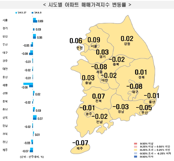 6월 1주 시도별 아파트 매매가격지수 변동률 [사진=한국부동산원]