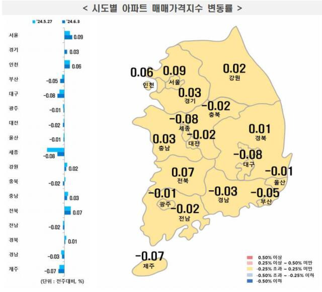 시도별 아파트 매매가격지수 변동률. 한국부동산원 보도자료 캡처.