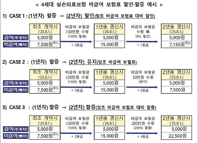 /사진제공=금융위원회