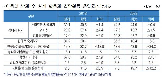 /사진제공=보건복지부