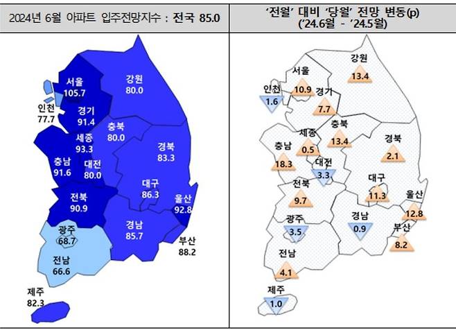 6월 아파트 입주전망지수 [주택산업연구원 보도자료 갈무리. 재판매 및 DB 금지]