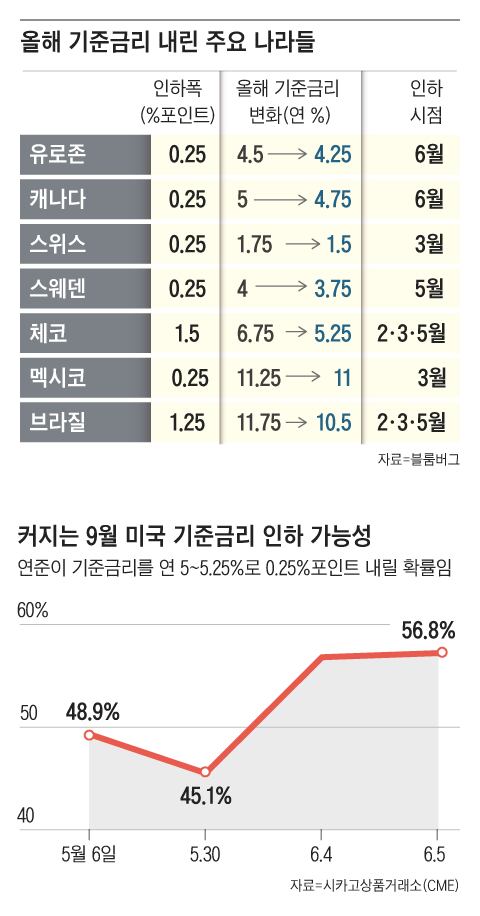 그래픽=이철원