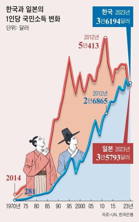 그래픽=김현국