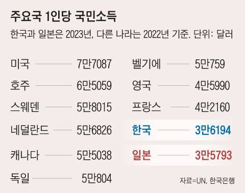 그래픽=김현국