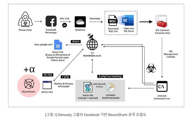 지니언스 시큐리티 센터