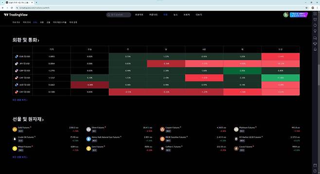 국가별로 제공되는 정보가 다르므로 다양한 정보를 위해서는 한 번 확인해 두는 게 좋다. / 출처=IT동아