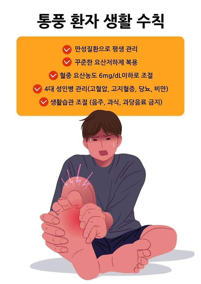 약물 등 의학적인 치료와 함께 생활 습관 관리도 뒤따라야 한다. 게티이미지뱅크