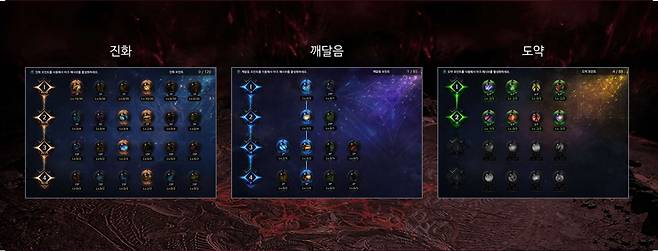 '로스트아크' 시즌3 신규 콘텐츠 아크 패시브(제공=스마일게이트).