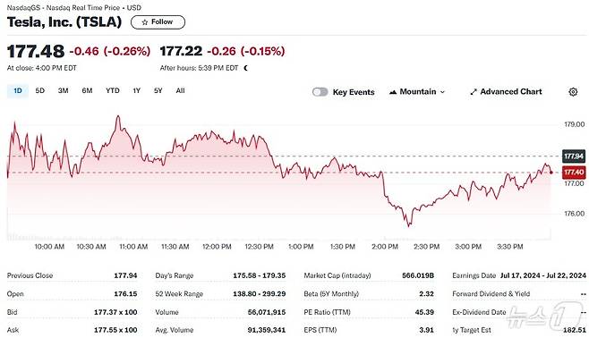 테슬라 일일 주가추이 - 야후 파이낸스 갈무리