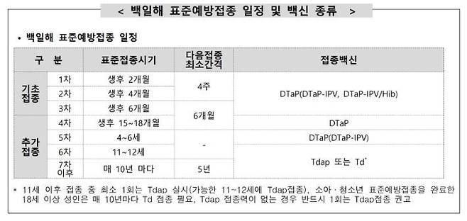 [사진출처=질병관리청 제공]