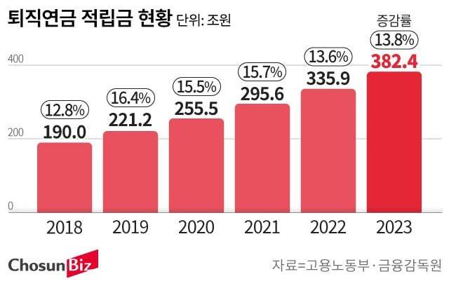 그래픽=손민균