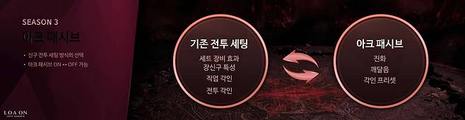 아크 패시브 설명