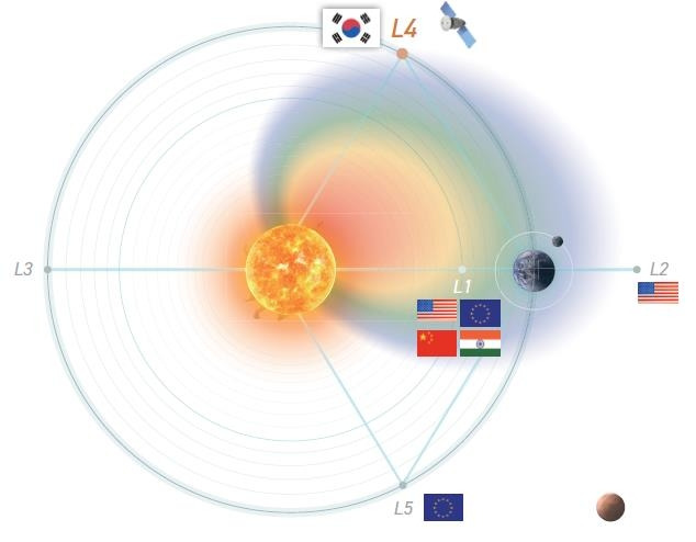 L4 태양권 미션 [한국천문연구원 보고서 캡처. 재판매 및 DB 금지]