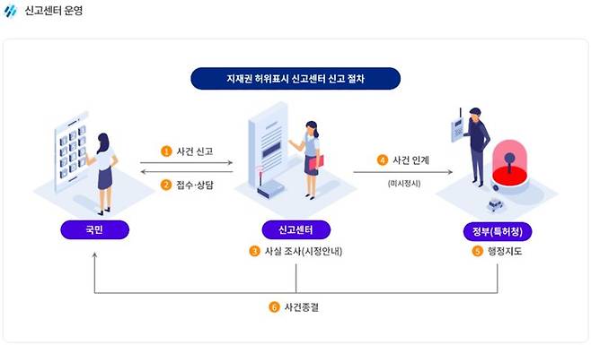 지식재산권 허위표시 신고 절차